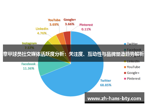 意甲球员社交媒体活跃度分析：关注度、互动性与品牌塑造趋势解析