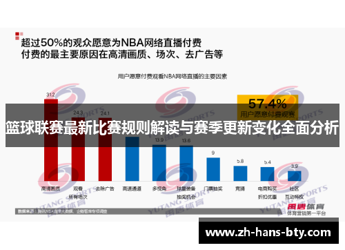 篮球联赛最新比赛规则解读与赛季更新变化全面分析