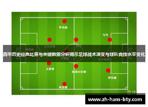 西甲历史经典比赛与关键数据分析揭示足球战术演变与球队竞技水平变化