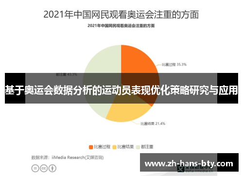 基于奥运会数据分析的运动员表现优化策略研究与应用