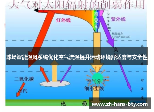 球场智能通风系统优化空气流通提升运动环境舒适度与安全性