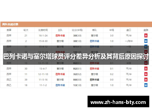 巴列卡诺与塞尔塔球员评分差异分析及其背后原因探讨