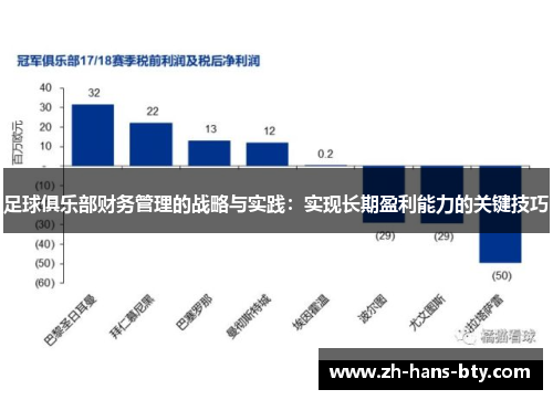 足球俱乐部财务管理的战略与实践：实现长期盈利能力的关键技巧
