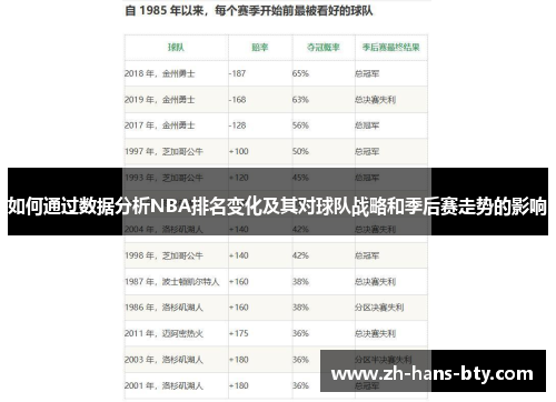 如何通过数据分析NBA排名变化及其对球队战略和季后赛走势的影响