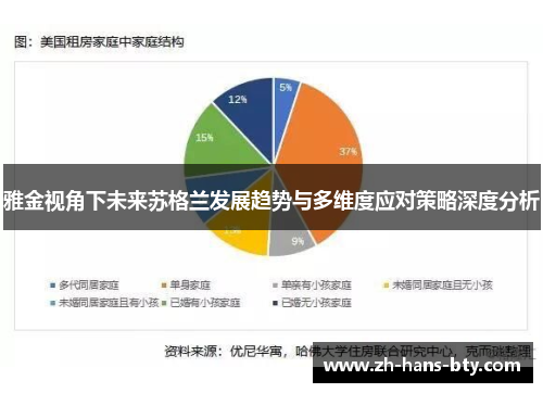 雅金视角下未来苏格兰发展趋势与多维度应对策略深度分析