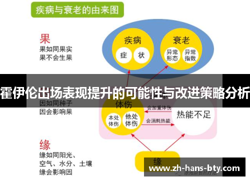 霍伊伦出场表现提升的可能性与改进策略分析