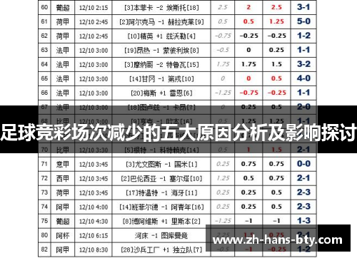 足球竞彩场次减少的五大原因分析及影响探讨 足球竞彩场次减少的五大原因分析及影响探讨