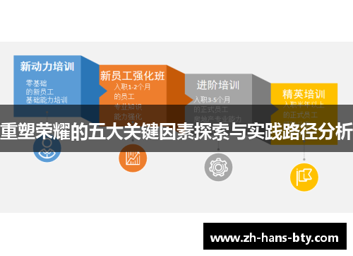 重塑荣耀的五大关键因素探索与实践路径分析