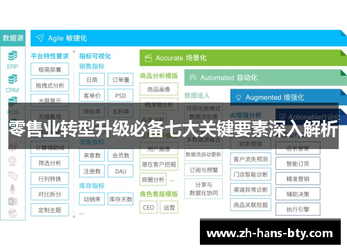 零售业转型升级必备七大关键要素深入解析
