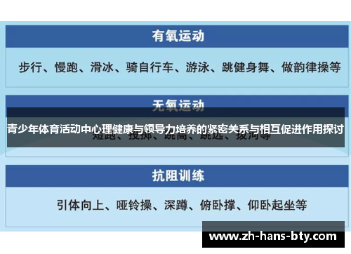 青少年体育活动中心理健康与领导力培养的紧密关系与相互促进作用探讨