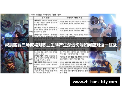 魏震禁赛三场或将对职业生涯产生深远影响如何应对这一挑战