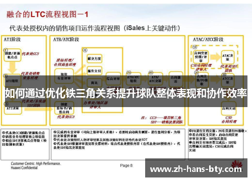 如何通过优化铁三角关系提升球队整体表现和协作效率 如何通过优化铁三角关系提升球队整体表现和协作效率