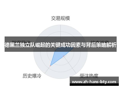 德黑兰独立队崛起的关键成功因素与背后策略解析